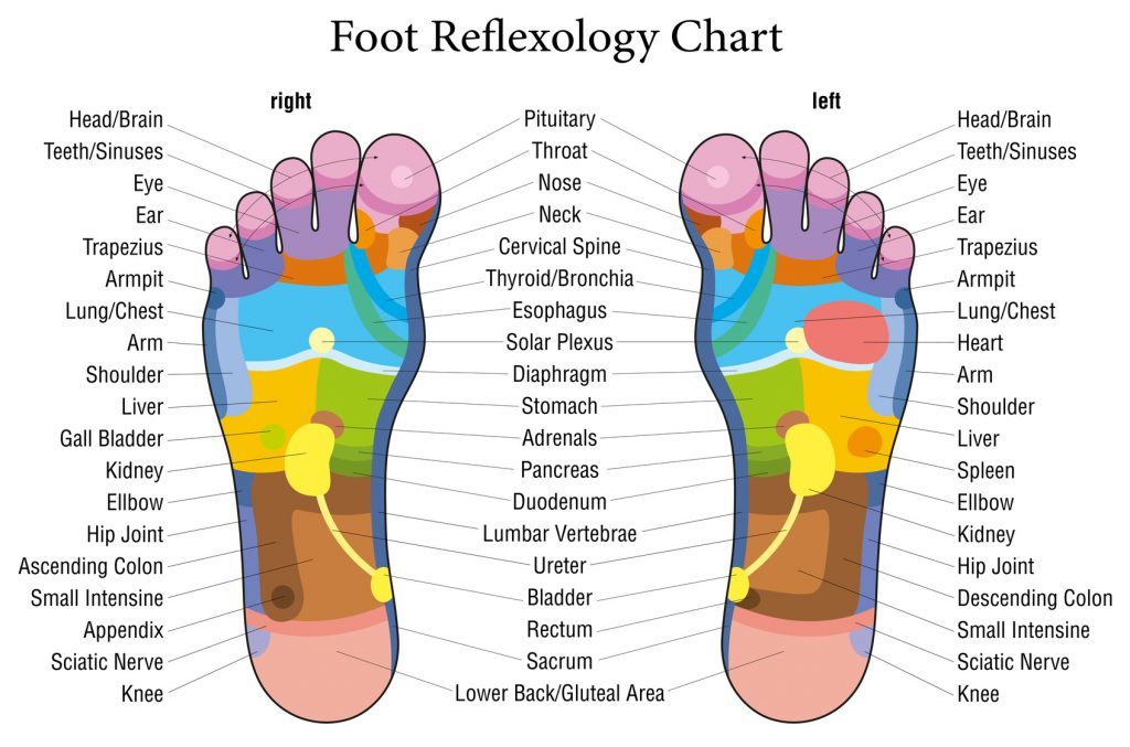 Do your Foot Massage Daily at Night and See Changes in your Body