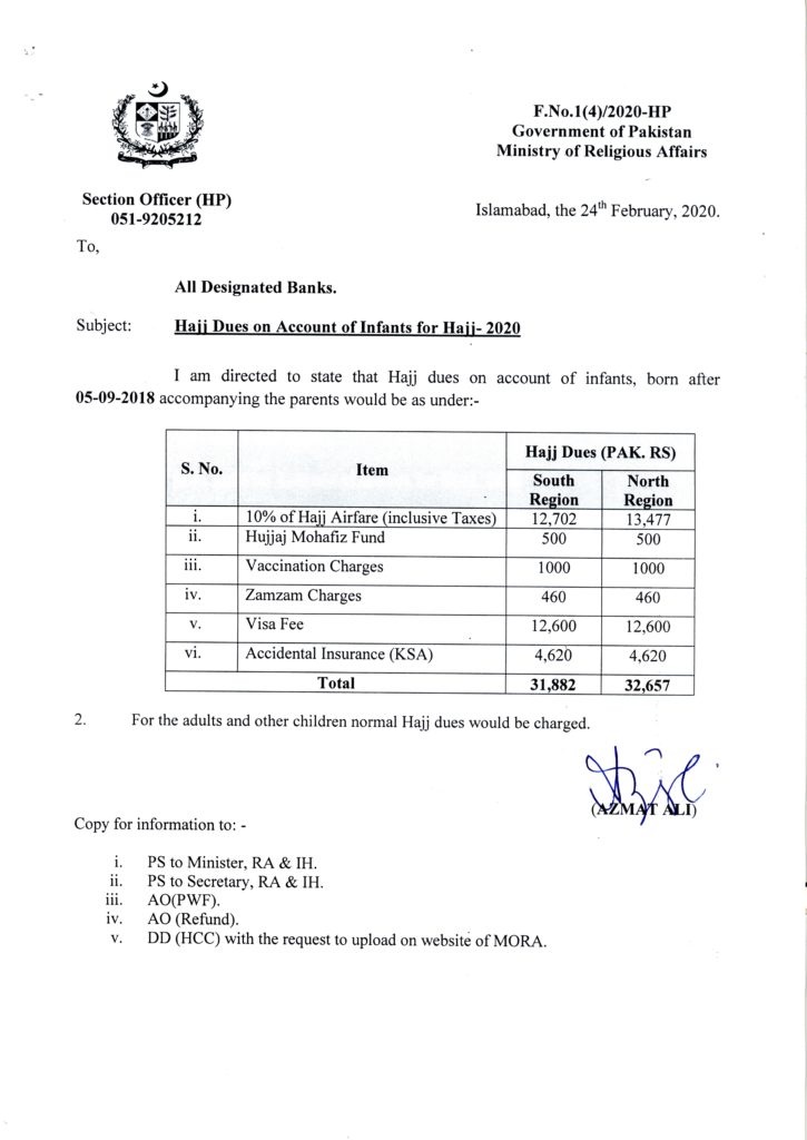 All About Hajj Applications Under Government Hajj Scheme 2020