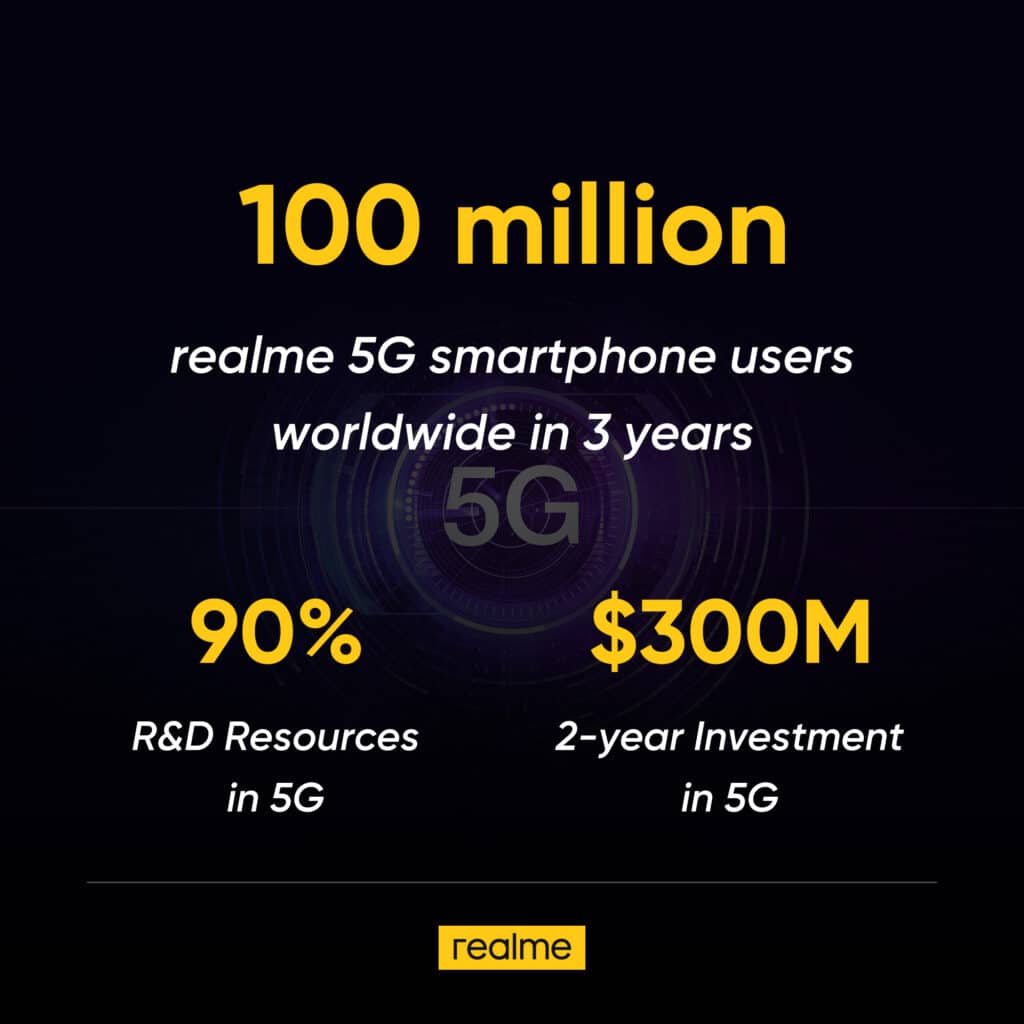 Realme to Release 5G Smartphones by the End of 2022 
