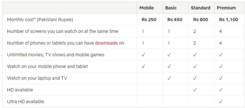 Netflix packages in Pakistan