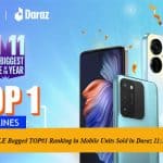 TECNO MOBILE Bagged TOP#1 Ranking in Mobile Units Sold in Daraz 11:11 Sale