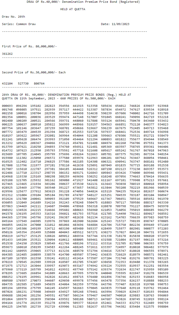 Lucky Draw For Rs. 40000/- Premium Prize Bond