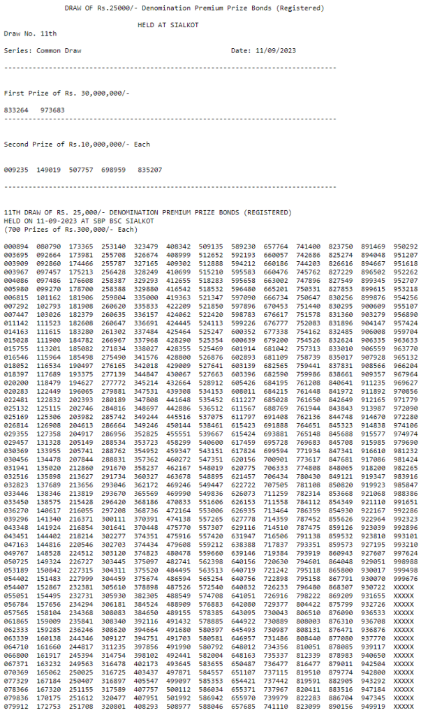 Lucky Draw For Rs.25,000 Prize Bond